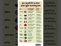 80 साल में 10 देश बना चुके परमाणु बम | Nuclear Power Countries | GK Facts