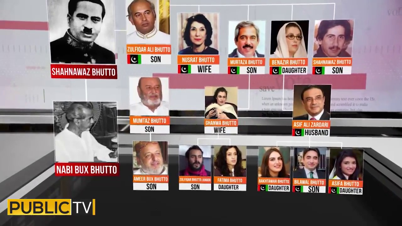 zulfiqar-ali-bhutto-family-history