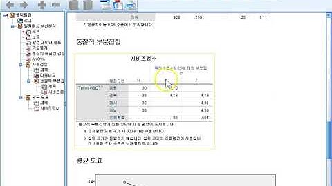 Ch12_04.분산분석(ANOVA)(일원분산분석 4/4)04