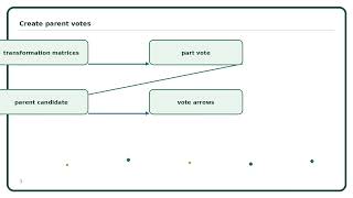 Capsule Network Explained Simply | AI Algorithm Guide