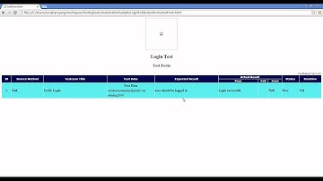 Innovation Dynamic Report Creation Selenium Java