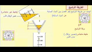 طريقة الترشيح فصل بين الخلائط الغير المتجانسة السنة اولى متوسط