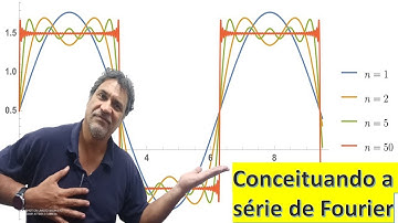 Conceitos de espectro de frequências utilizando a Série de Fourier-Aula1