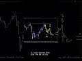 USDCHF Analysis For May 1 #usdchf #forex #currencytrading #trading #tradesetup #finance #fx