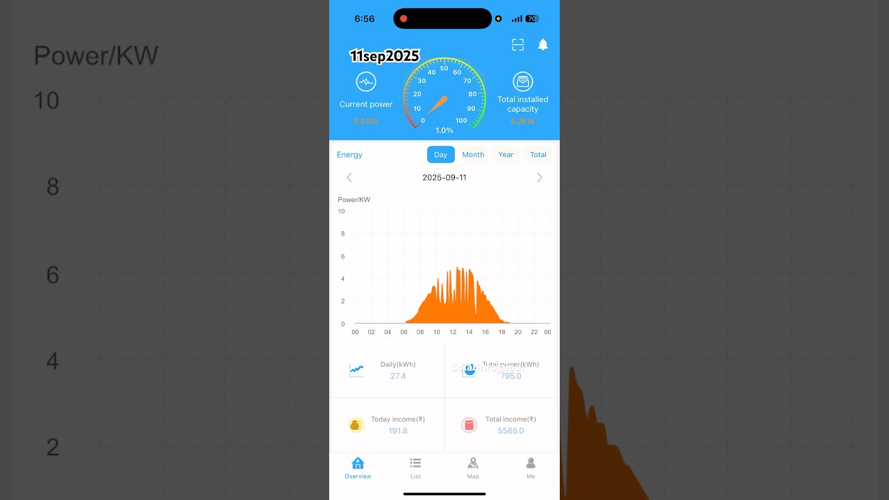 Daily solar unit|  solar ac unit| solar panel ac unit| solar cost per kwh| solar power cost per kwh