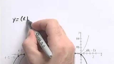 Ch3 #10 ChapterTestPrepVideos Sullivan AT 10e