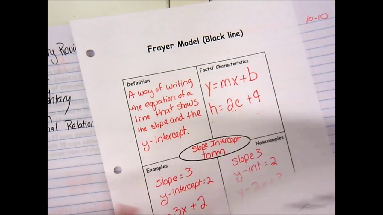 frayer model example slope intercept www topsimages com frayer model slope