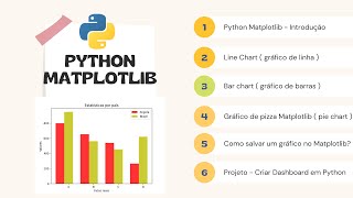 Python Matplotlib #03 - Bar chart ( gráfico de barras )