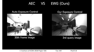 Exposure Control Using Bayesian Optimization Based on Entropy Weighted Image Gradient