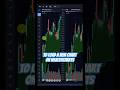 How to add a new chart in WealthCharts #wealthcharts #shorts