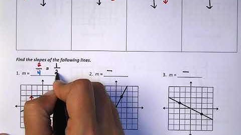 Algebra 1 Finding Slope from a Graph Video
