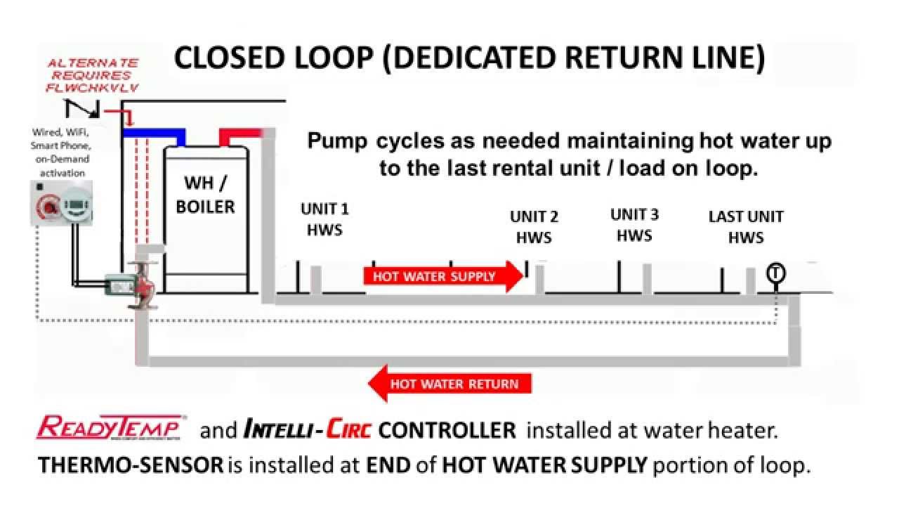 Circulation Pump  Circulation Pump Diagram