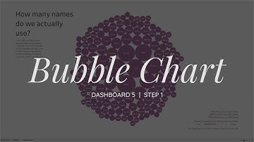 Dashboard 5 | Step 1 (Bubble Chart)