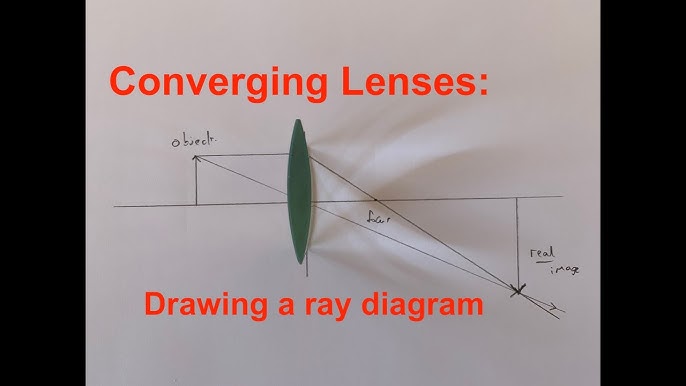 Ray Diagrams For Lenses - Tutorial 1 (Magnifying Glass) 