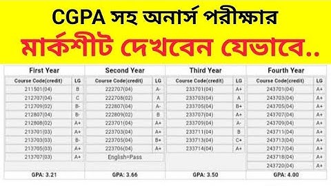 অনার্স CGPA সহ মার্কশিট দেখার নিয়ম | Honours CGPA Result With Marksheet | Honours 4th year Marksheet