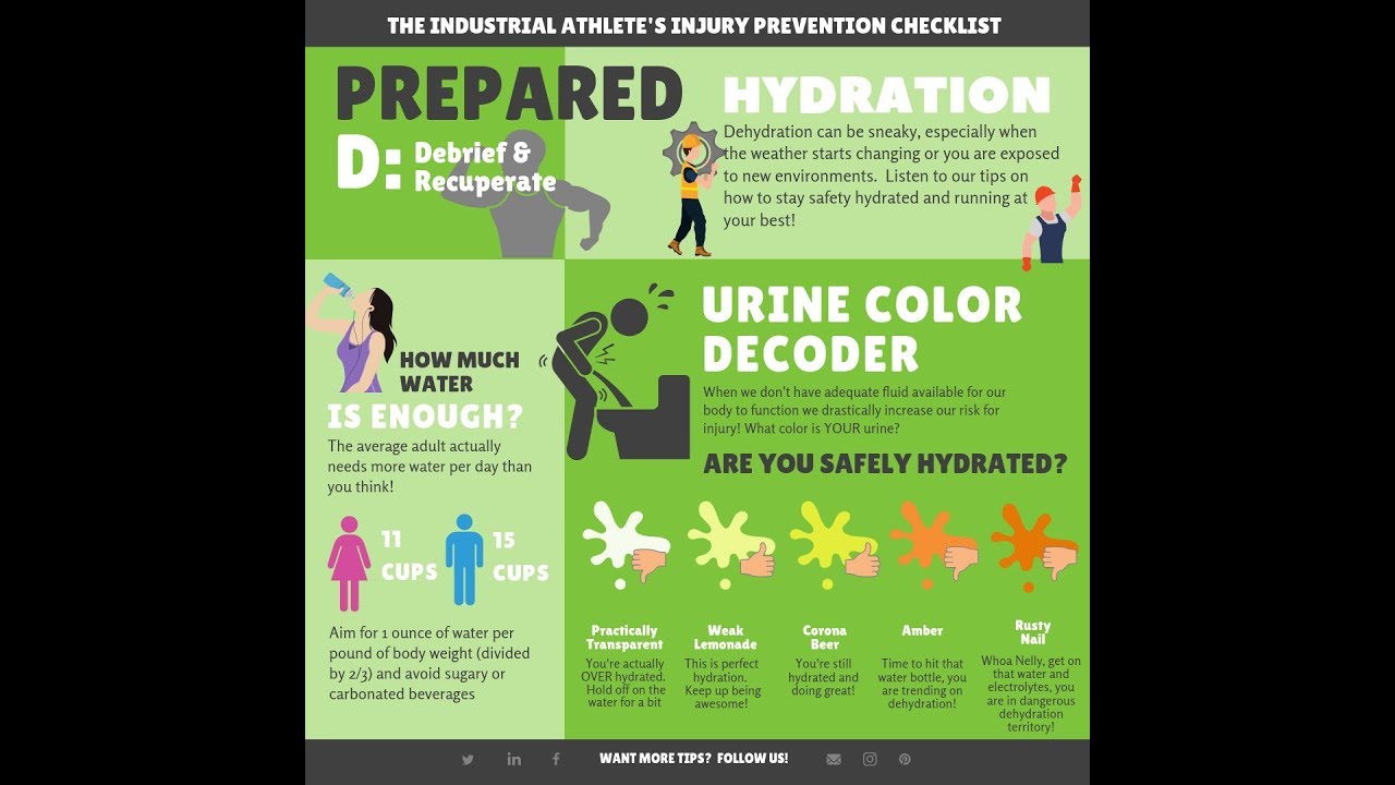 Hydration Tips for the Industrial Athlete - YouTube