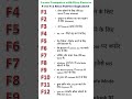 Keyboard की F1–F12 Keys का काम जानिए | Computer Shortcut Keys in Hindi #shorts #computer #f1tof12