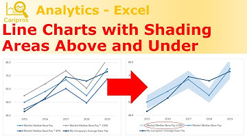 How to Create Line Charts with Shading Areas Above and Under