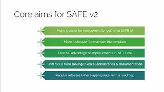 FSharpConf 2020 - SAFE Stack – The Road Ahead. Isaac Abraham