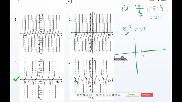 HPC_ 4.5 Day 1: Graphs of Tangent, Cotangent, Secant, and Cosecant
