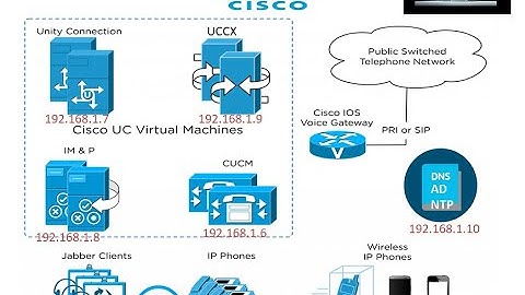 Cisco collaboration Installation - home lab 01 - كورس عربى كامل