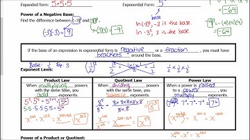 Video #4.1 - Integer Exponents