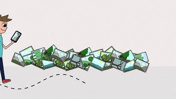 Autotag.me Explained