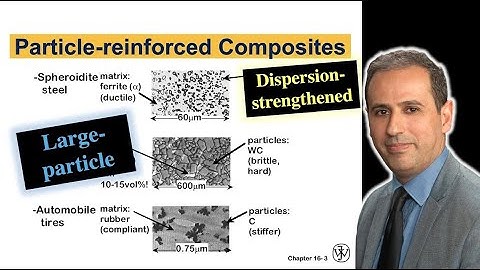 Wat is een deeltjesversterkt composiet? Wat zijn de boven- en ondergrenzen van elastische composi...