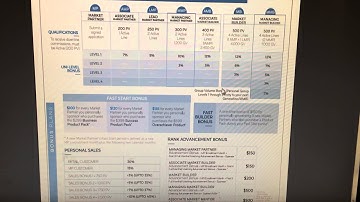 How to understand your Monat Back office and Commission Breakdown