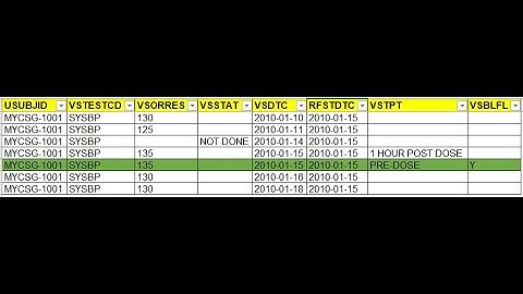 VSBLFL: Baseline flag in SDTM VS dataset - with VSTPT