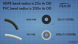 HDPE Pipe vs PVC Pipe Infographic