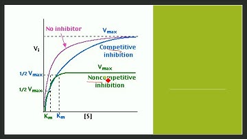 CSIR UGC NET- Solution June 2018 Life Sciences Q.21 booklet B