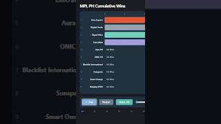 Sino ang TOTOONG Hari ng MPL PH? 👑🔥 #mlbb #shorts #mlbbhistory