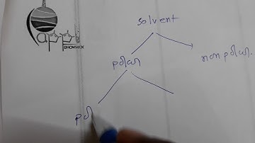 SN1 Vs SN2, Pappu Bhowmick