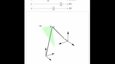 Inverse Kinematics in Redundant Robot Manipulator