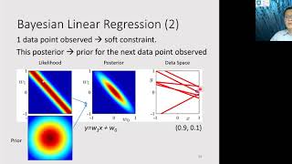 Celebrity MLAI Lecture 9-3: Bayesian Linear Regression Net Worth