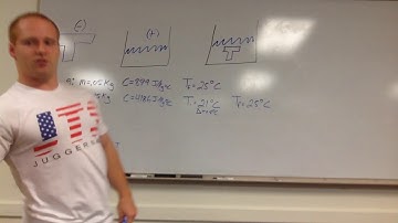 Thermodynamics- Calculating Temperature Initial of the Metal