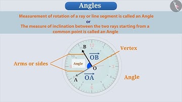 Angles  | Part 1/3 | English | Class 6