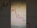 #nifty quick 30+ point given from imp support zone #scalping #trading