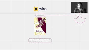 Feminist Nomadism, Braidotti Mind Map