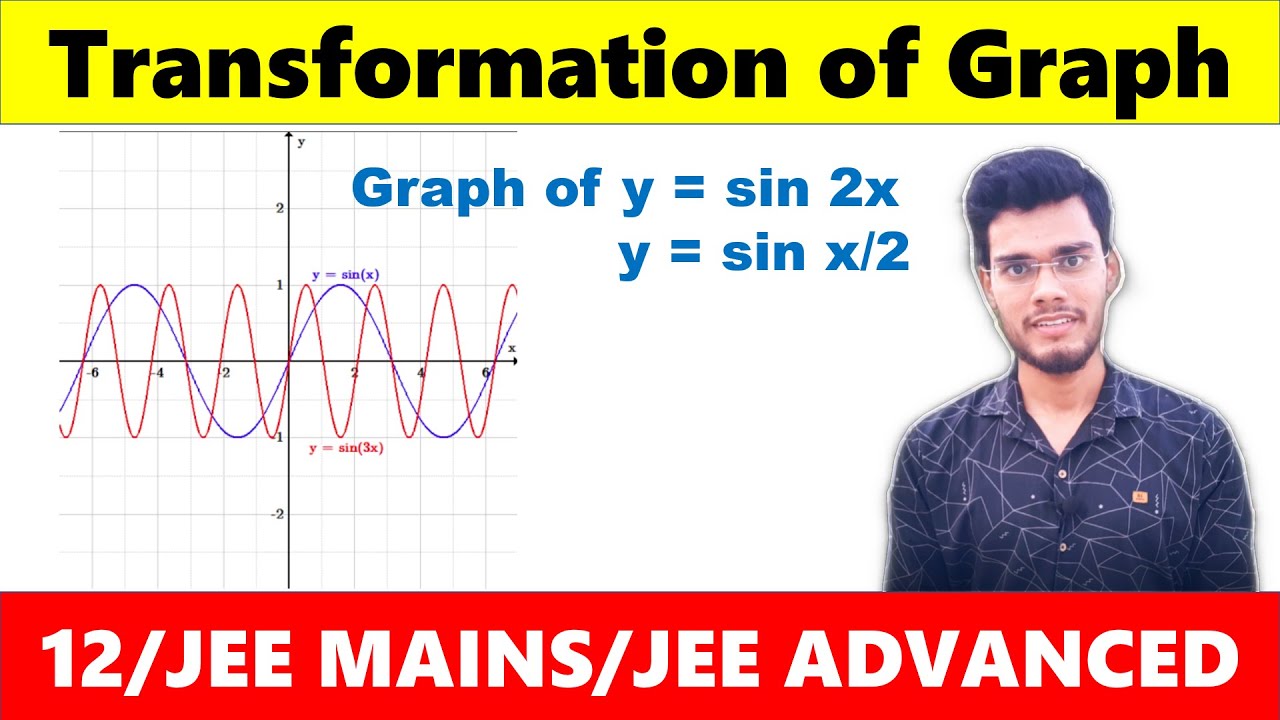 Transformation of Graph | IITJEE/12th | Part-5 |