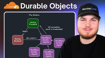 I Found the Best Way to Build Real-Time Applications (Durable Objects + PartyKit)