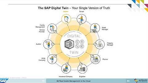 AFSUG SAP Cloud for Real Estate Webinar Recording