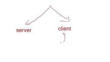 Building Single-Page Applications with ASP.NET Core
