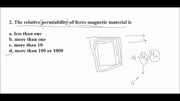 magnetic circuit objective part 1
