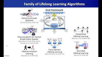 Eric Eaton (UPenn) -- Factorized and Composable Representations for Lifelong Learning