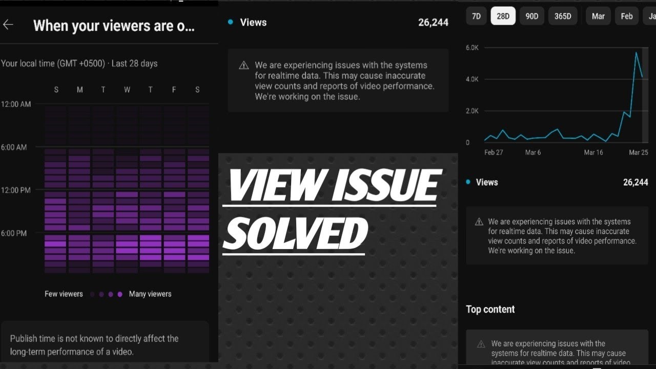 we are experiencing issue with the system for real time data.#subscribe ...