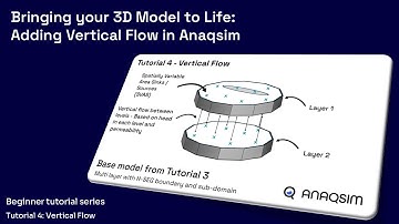 Beginner 4 - Bringing Your 3D Model to Life: Adding Vertical Flow in Anaqsim