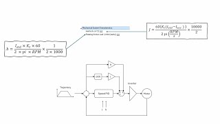 Calculating Inertia and Friction of an Electric Vehicle with Roborun+ Utility