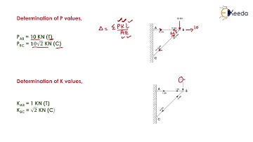 1st Numerical of Deflection of Truss | Analysis of Trusses | Structural Analysis - GATE